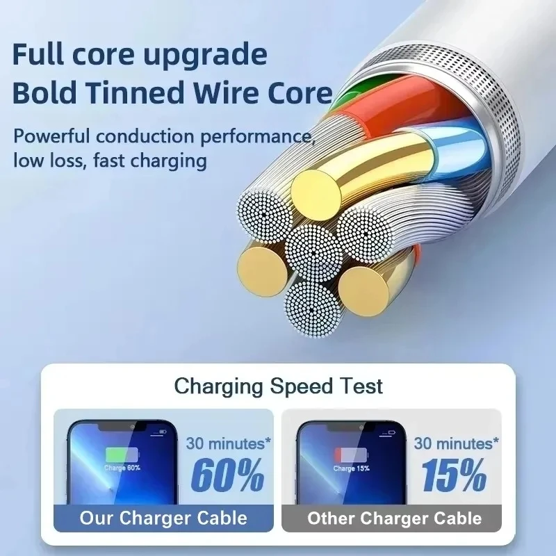 สายชาร์จเร็ว USB 3 ชิ้น สำหรับ - Micro Usb Cable บทวิจารณ์และราคา