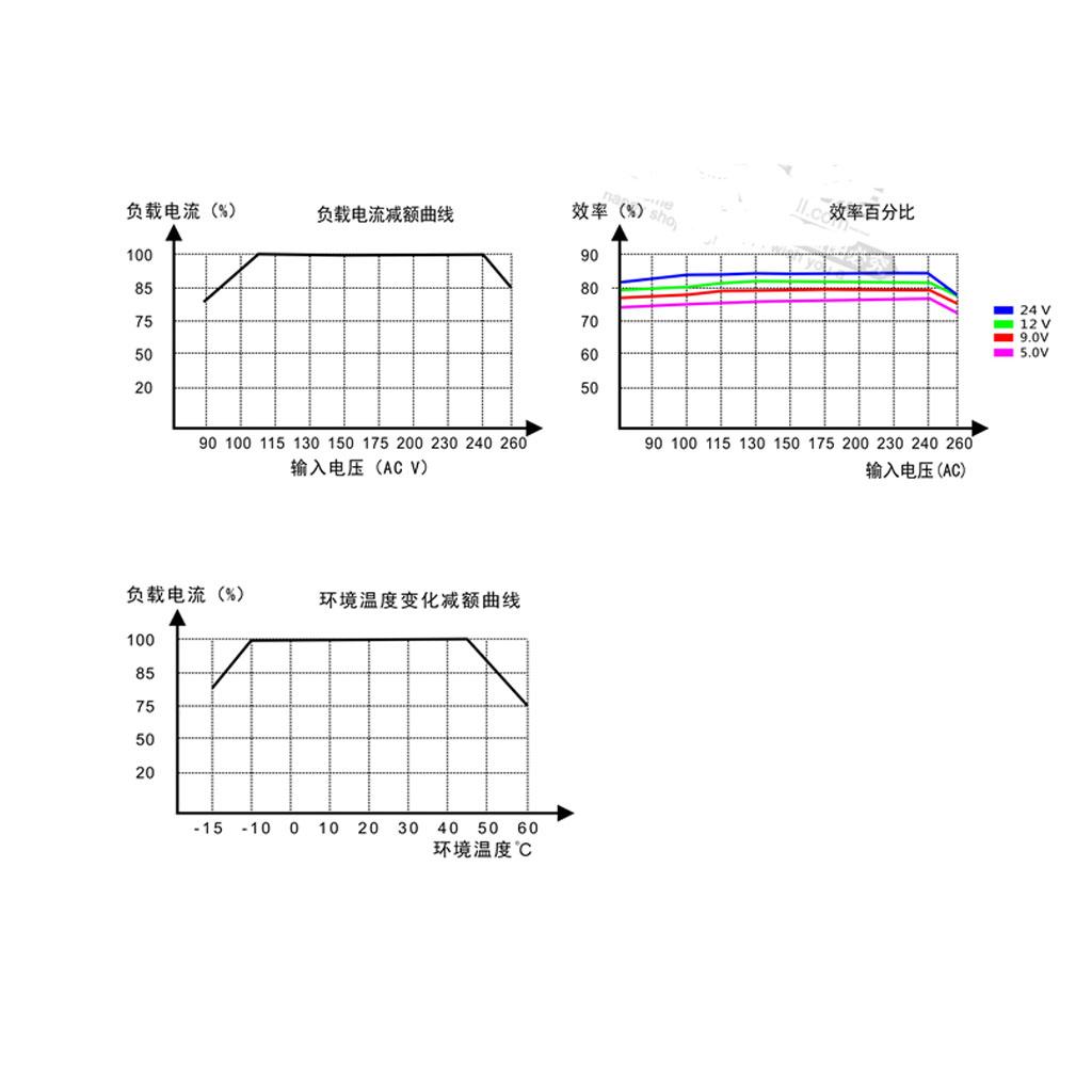 โมดูลจ่ายไฟ AC DC แรงดันไฟฟ้าข - Dc Dc Converter บทวิจารณ์และราคา